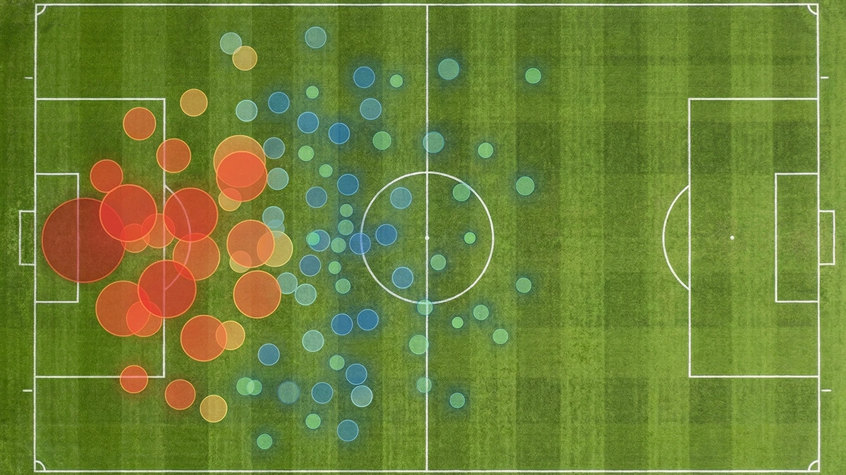 Terrain de football vu du dessus avec des zones colorées représentant les positions de tir